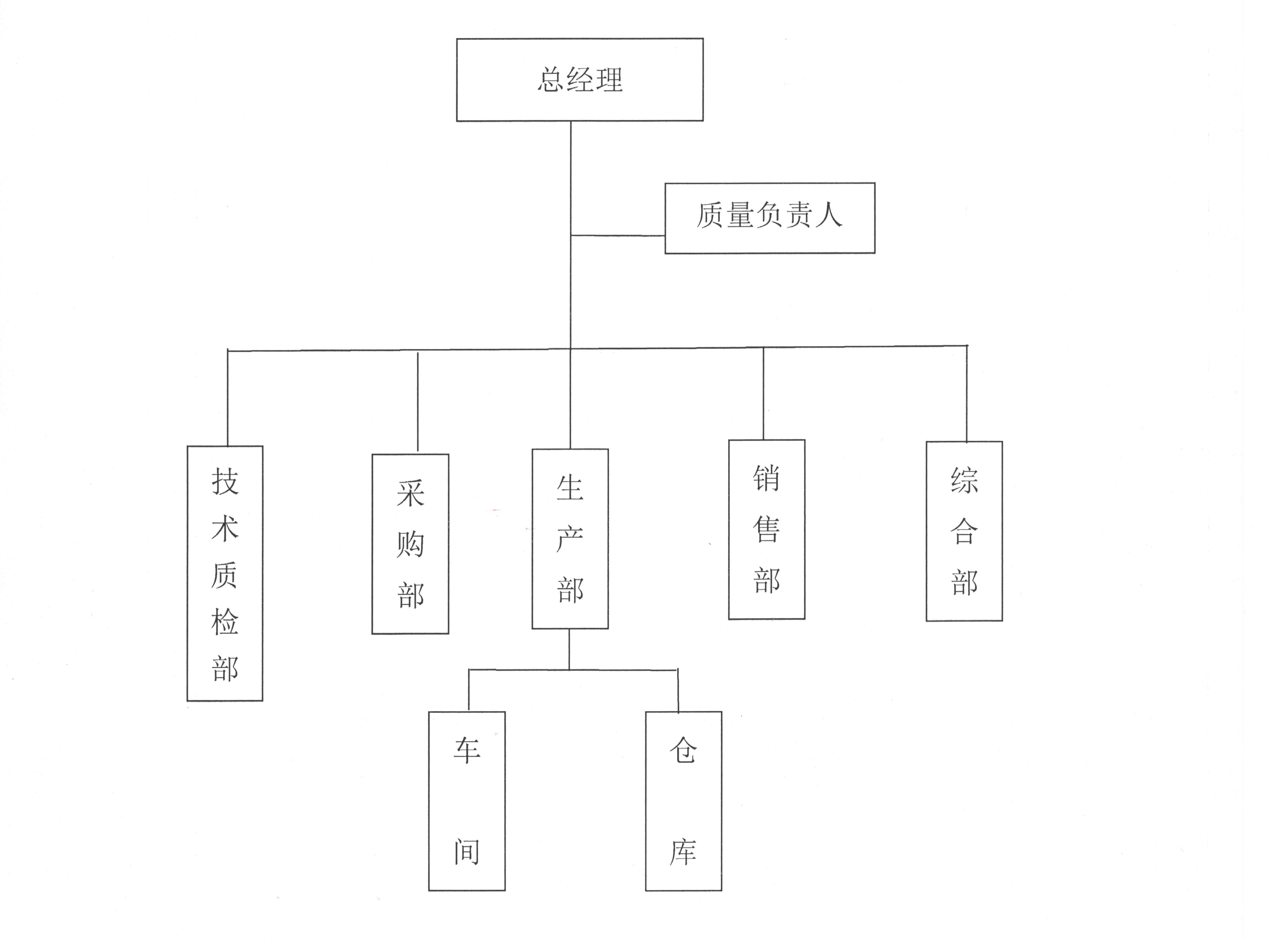 公司简介(图1)
